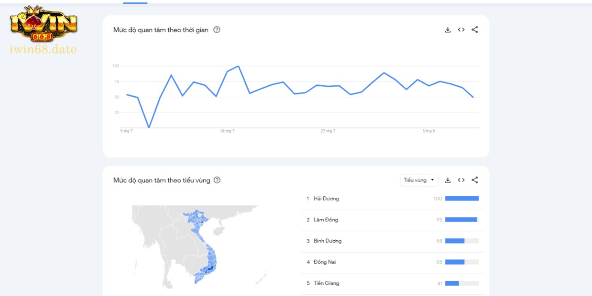 Số liệu thống kê về mức độ quan tâm của keyword theo thời gian